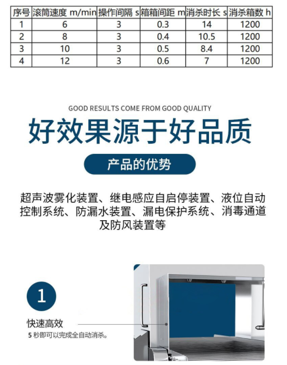 智能雾化包裹消毒机(图3)