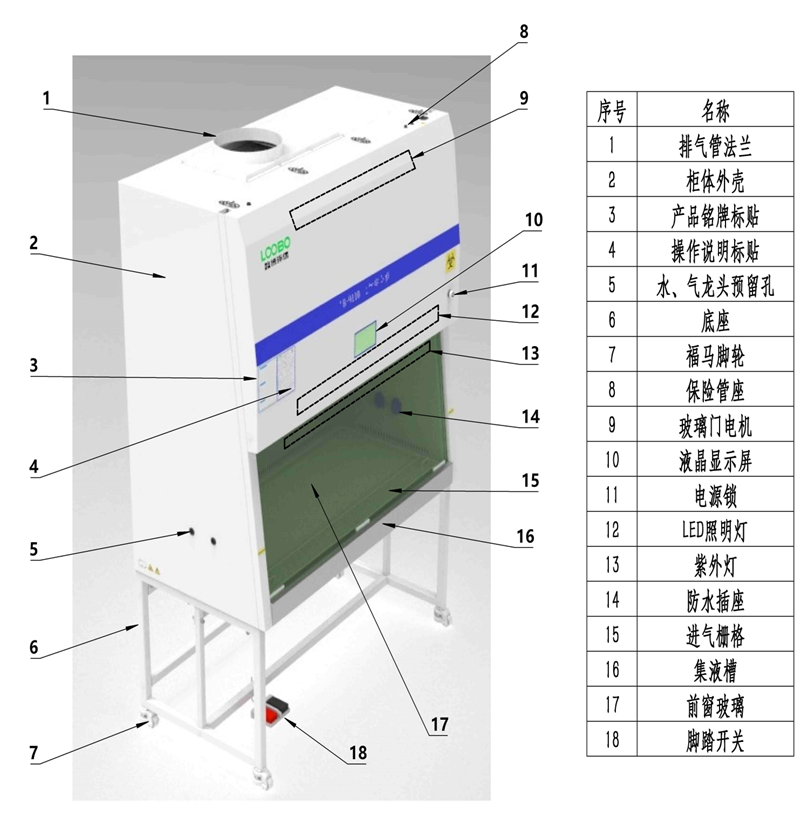 LB-9110系列生物安全柜（科研版）(图2)
