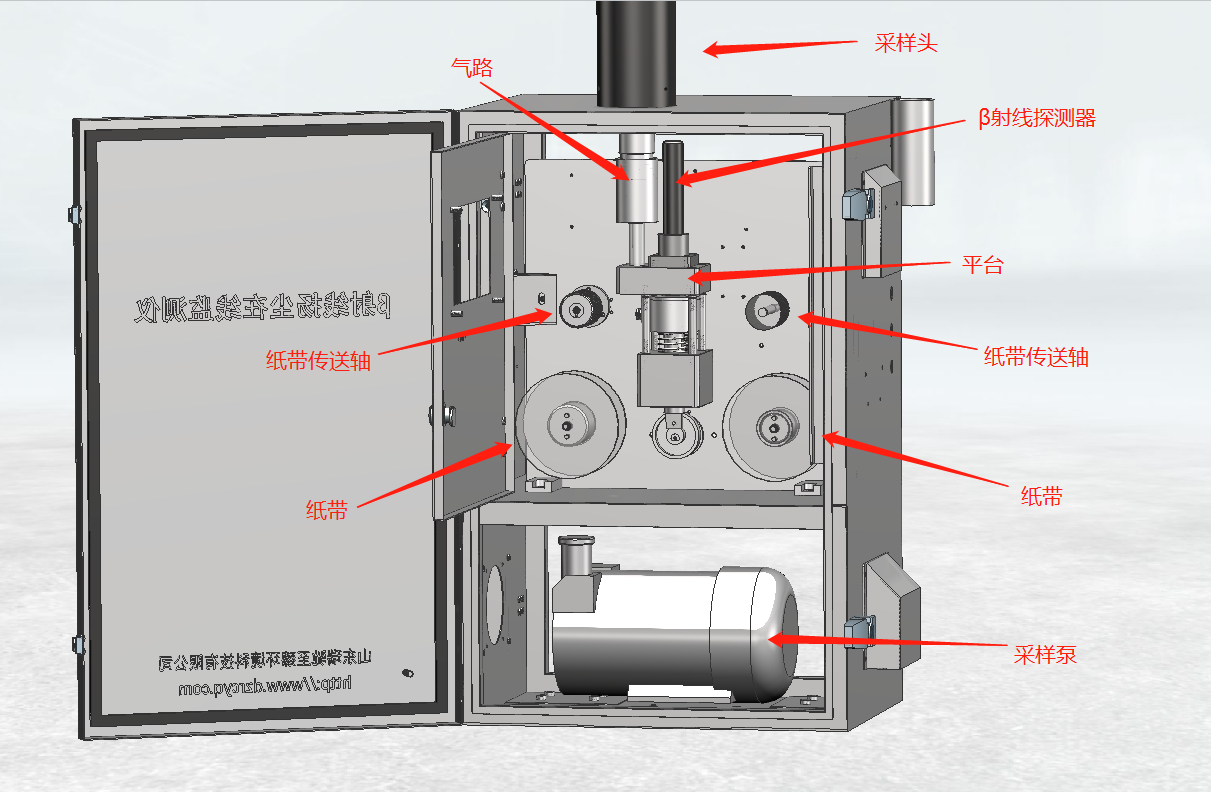 LB-7220扬尘在线监测仪(图2)